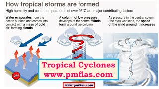 C18Tropical CyclonesFavourable ConditionsOrigin and DevelopmentDistribution [upl. by Aerbua992]