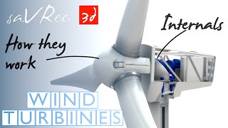 How Do Wind Turbines Work [upl. by Annayehc268]