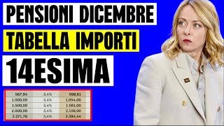 PENSION DICEMBRE 👉 quotTABELLAquot 14ESIMA IN ARRIVO❗️LE CIFRE E LE NOVITÀ [upl. by Assirram]