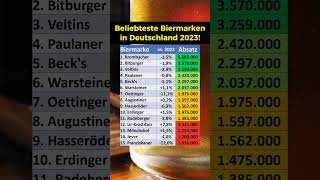 Beliebteste Biermarken in Deutschland [upl. by Strohbehn]