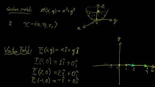 Scalar and Vector Fields  Vector Calculus  LetThereBeMath [upl. by Ennaira]