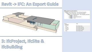 Revit to IFC An Export Guide  Part 3  Exporting IfcProject IfcSite amp IfcBuilding [upl. by Emerson]