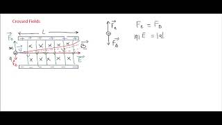 Crossed Fields Discovery of electrons [upl. by Amelus329]