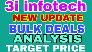 3i infotech share latest news3i infotech latest newstoday3i infotech shares3i infotech target [upl. by Itsrik713]