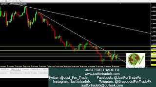 Operativa a mitad de semana EURUSD GBPUSD AUDUSD NZDUSD USDCAD CADJPY [upl. by Areema567]