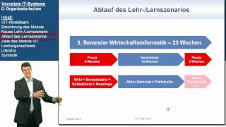 VIT 0 Organisatorisches  Vernetzte ITSysteme [upl. by Finny]