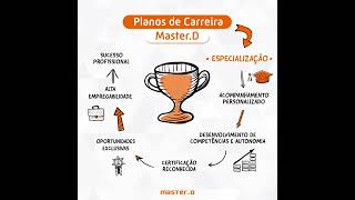 💼 Conhece os Planos de Carreira da MasterD [upl. by Amitak]