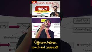 The English Master Vowels and consonants Difference 🔥🔥 Rohit Bhaskar shorts englishgrammar [upl. by Ahsercel]