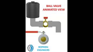 BALL VALVE ANIMATED VIEW animated valve tank plumbing engineers water educational mechanical [upl. by Hgierb379]