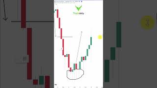 Mastering Candlestick Wicks  Best Trading Strategy [upl. by Airdnala36]