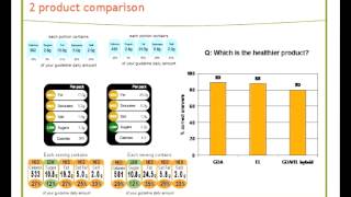 European consumers spill the beans on food labels Results from EUFICs UK Study 2008 [upl. by Herahab934]