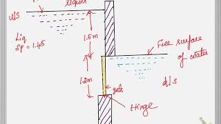 hydrostatic force problem part 2 [upl. by Gut]