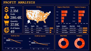 Create Google Looker Studio Finance Dashboard from Scratch  Data Studio Dashboard Tutorials Project [upl. by Rhu451]