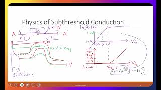 L4E  Subthreshold Swing and its Physics  Part 1 [upl. by Entirb]