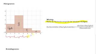 Beschreibende StatistikDarstellungsformen 1 [upl. by Raddie]