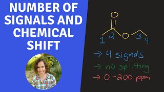 Introduction to 13C NMR Spectroscopy for Organic Chemistry [upl. by Rengia]