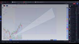 Casual Review of VCLT Chart Vanguard LongTerm Corporate Bond ETF [upl. by Karsten]