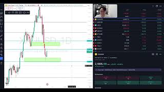 📊DAILY ANALYSIS  XAUUSD MON 18th NOVEMBER 2024 [upl. by Keese264]