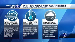 Winter Weather Terms [upl. by Ilarin]