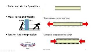 11 Theory of Systems of Forces [upl. by Vezza478]