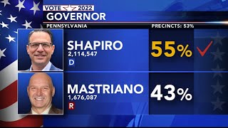 Election Results Josh Shapiro projected to defeat Doug Mastriano in Pennsylvania governors race [upl. by Mahgem]