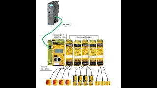 PLC to PILZ Safety Module Data Sharing Part 1 [upl. by Nylac]