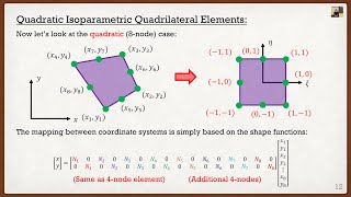 Intro to the Finite Element Method Lecture 6  Isoparametric Elements and Gaussian Integration [upl. by Naillimixam]