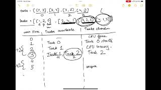 Single Threaded CPU  Interview Question  Google  Leetcode  Greedy  Job scheduling  DSA [upl. by Griseldis]