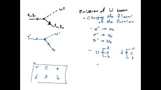 Feynman Diagram Rules [upl. by Slayton]