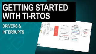 Getting Started with TIRTOS Chapter 4—drivers amp interrupts [upl. by Brubaker]