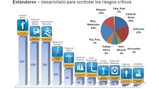 Identificación de Peligros Evaluación de Riesgo y Control  IPERC [upl. by Buff476]