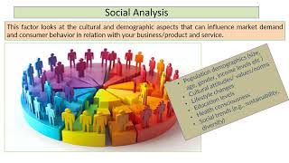 PESTLE Analysis Strategic management tool [upl. by Ellehcirt]