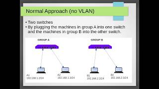 SDN VLAN Virtual LAN Project in Software Defined Networking Mininet RYU SDN Controller [upl. by Chicoine]