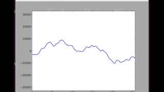 Python  Matplotlib  PyAudio  Oscilloscope [upl. by Thetis]