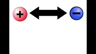 Coulombic Attraction Ionization Energy and Atomic Radius [upl. by Sutsugua]