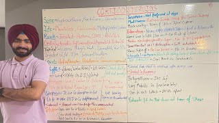 CorticosteroidsAll you neee to know for NCLEX [upl. by Nosro]