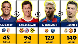 Top 50 Goal Scorers In UEFA Champions League History 19562024 [upl. by Rochette]