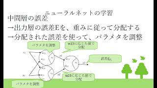 ニューラルネットの基礎11 ニューラルネットの学習とは② [upl. by Amias]