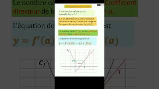 1ere SPE  FICHE LEÇON  Tangente à une courbe  Dérivation locale maths derivation tangente [upl. by Ojillek]