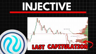 INJ THE LAST CAPITULATION  INJECTIVE Price Prediction [upl. by Cirtap]