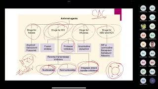 Pharmacology 3 Antivirals Part 1 lec 15 712 [upl. by Lynnett]