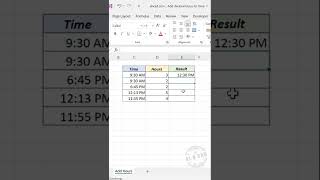 Add Decimal Hours to Time in Excel [upl. by Ynnus]