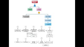 Video 3 Reliability Engineering for highly reliable components and systems [upl. by Minne]