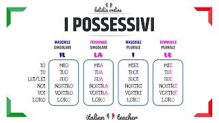 POSSESSIVI  Easy Exercises  GRAMMAR  Italian for Beginners [upl. by Bartolome]