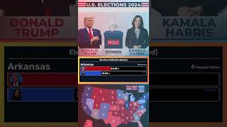 Trump Wins Arkansas in 48 Hours USA Election Prediction 2024 [upl. by Walcoff]