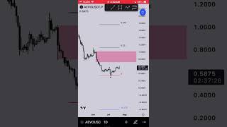 AEVO Dex Crypto Buy Sell Ladders trading aevo crypto [upl. by Yrrem]