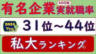 2025Ver、 有名企業400社実就職率、31位～44位、私大ランキグ [upl. by Repooc486]