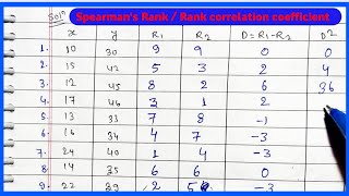 CorrelationSpearmans Rank CorrelationRank Difference MethodHindiPsychologyBEdMEd 12thbtec [upl. by Ahcirt242]