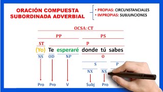 Oración Compuesta Subordinada Adverbial  Ejemplo de oraciones subordinadas adverbiales [upl. by Althea502]