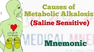 Causes of metabolic Alkalosis Saline Sensitive  Medical Mnemonic 122 [upl. by Ahsit]